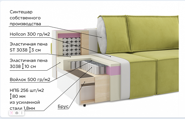 Плумард прямой